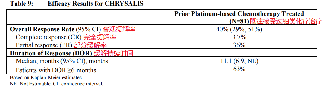 埃万妥单抗治疗非小细胞肺癌客观缓解率40%(图2)