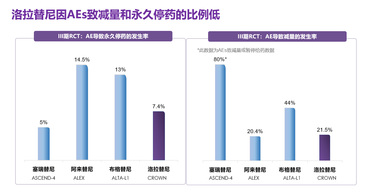 劳拉替尼一线治疗亚裔ALK阳性晚期非小细胞肺癌疗效分析(图8)