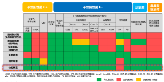 依拉环素国内外多项指南推荐治疗难治性腹腔感染(图1)