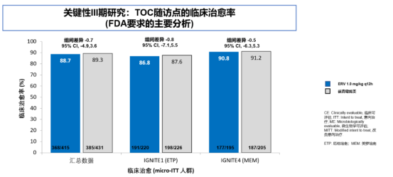 依拉环素国内外多项指南推荐治疗难治性腹腔感染(图2)