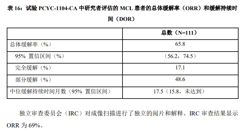 伊布替尼-泽布替尼耐药后的新选择(图3)