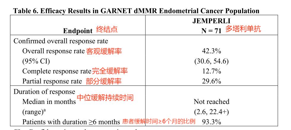 多塔利单抗香港上市，对多种dmmr实体瘤有效(图2)