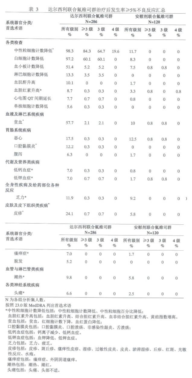 达尔西利(图2)