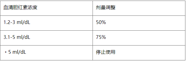 白血病常用药汇总（二）克拉屈滨、多柔比星、环磷酰胺(图3)