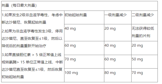 儿童能吃达沙替尼吗，出现副作用怎么办？(图3)