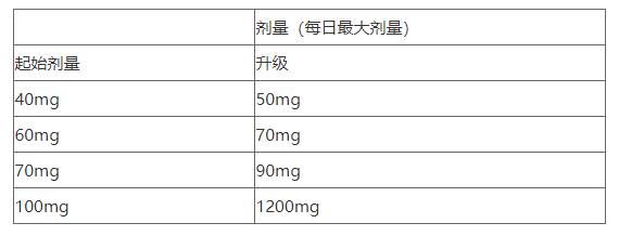 儿童能吃达沙替尼吗，出现副作用怎么办？(图1)