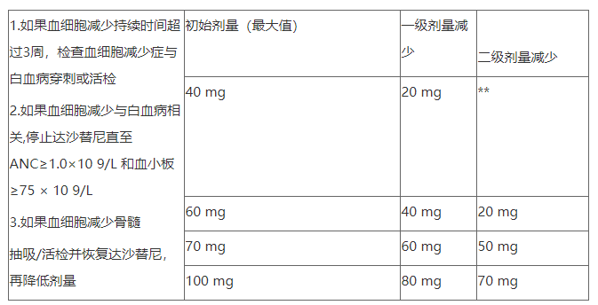 儿童能吃达沙替尼吗，出现副作用怎么办？(图2)