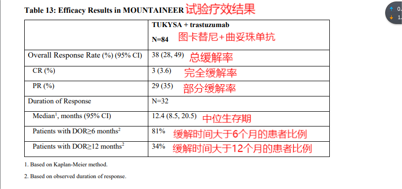 HER2阳性结直肠癌患者的破局之剑图卡替尼（妥卡替尼）(图6)