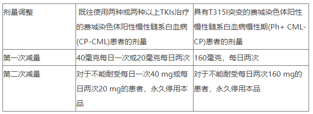 服用阿西米尼出现不良反应怎么办？(图2)