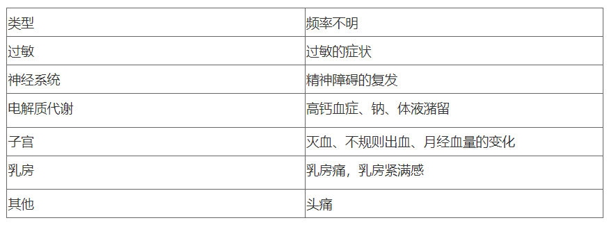 雌二醇有副作用吗？副作用大吗？(图2)