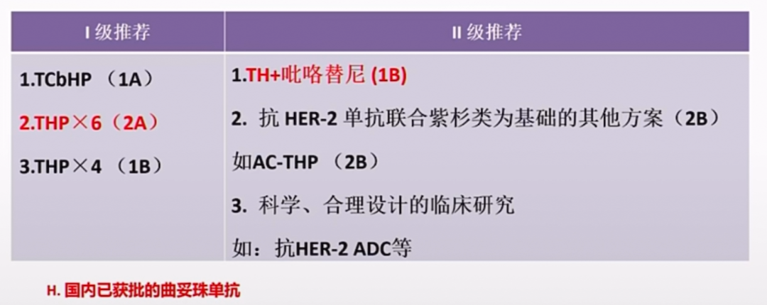 2023CSCO乳腺癌指南更新：从新辅助到解救治疗(图2)