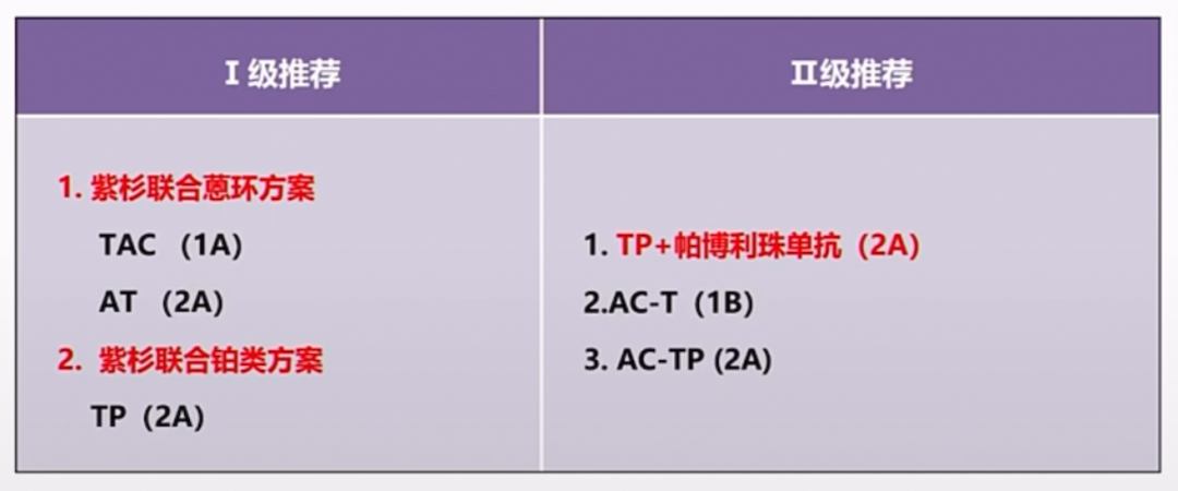 2023CSCO乳腺癌指南更新：从新辅助到解救治疗(图4)