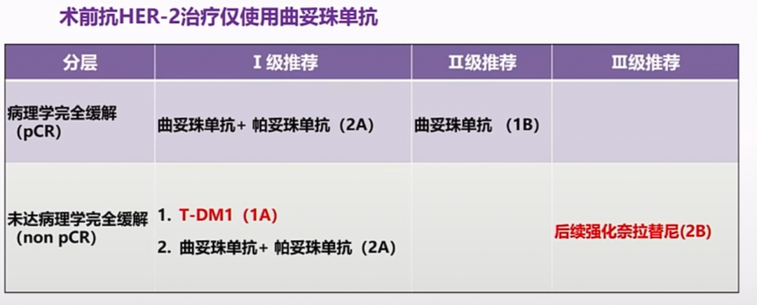 2023CSCO乳腺癌指南更新：从新辅助到解救治疗(图3)