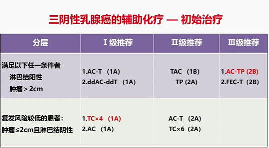 2023CSCO乳腺癌指南更新：从新辅助到解救治疗(图9)