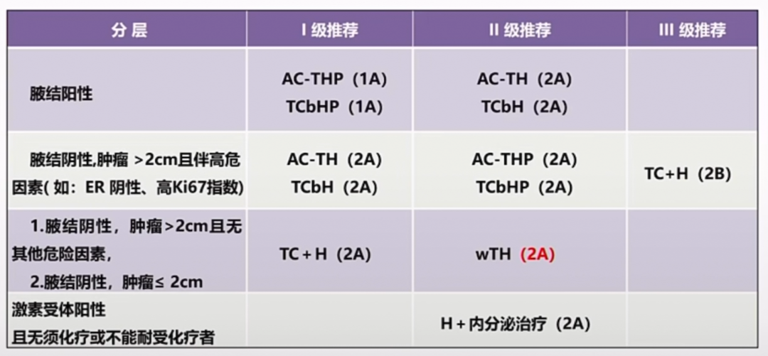 2023CSCO乳腺癌指南更新：从新辅助到解救治疗(图8)