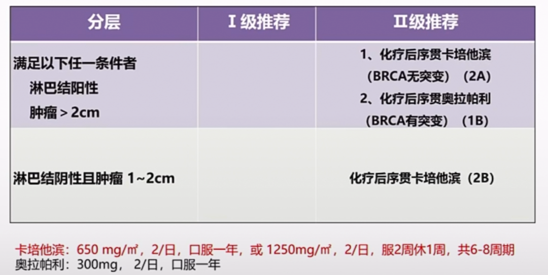 2023CSCO乳腺癌指南更新：从新辅助到解救治疗(图10)