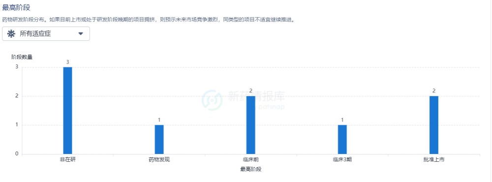 奈拉滨治疗复发难治白血病淋巴瘤疗效如何？完全缓解率23%！(图7)