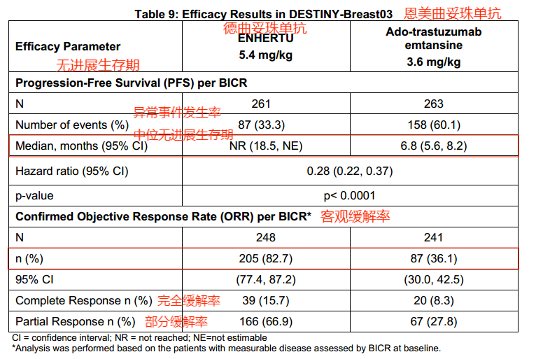 德曲妥珠单抗疗效.png