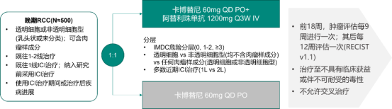 2023ASCO肾癌研究新进展汇总---靶免联合方案一线首选(图4)