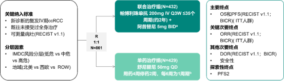 2023ASCO肾癌研究新进展汇总---靶免联合方案一线首选(图2)