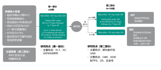 2023ASCO肾癌研究新进展汇总---靶免联合方案一线首选(图8)