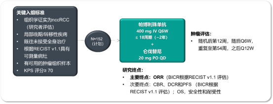 2023ASCO肾癌研究新进展汇总---靶免联合方案一线首选(图9)