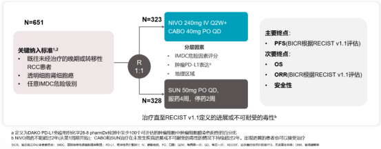 2023ASCO肾癌研究新进展汇总---靶免联合方案一线首选(图5)