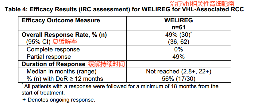 贝组替凡治疗VHL综合症相关肿瘤总缓解率高达83%！(图3)