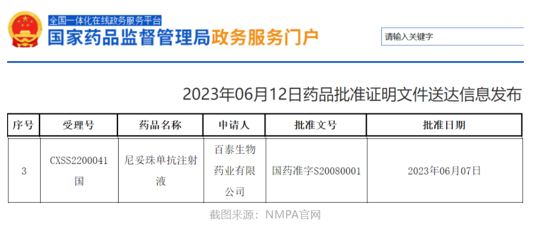 尼妥珠单抗获批新适应症！靶向打击胰腺癌，死亡风险降低50%