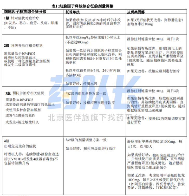 阿基仑赛有副作用吗？出现副作用怎么办？(图2)