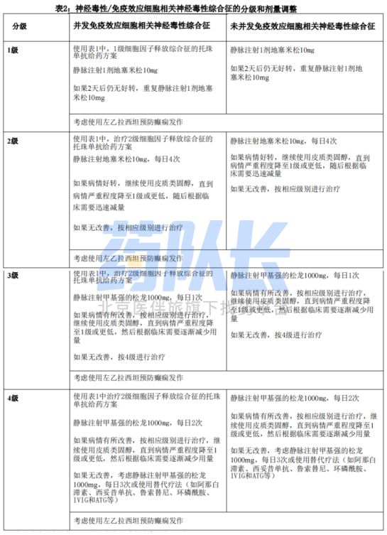 阿基仑赛有副作用吗？出现副作用怎么办？(图3)