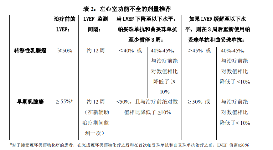 帕妥珠单抗的副作用有哪些？出现副作用怎么办？(图2)