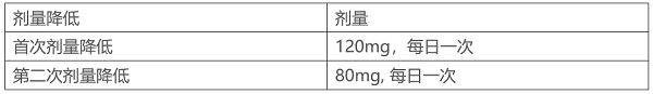 出现副作用时应该怎么调整莫博替尼的剂量？(图2)