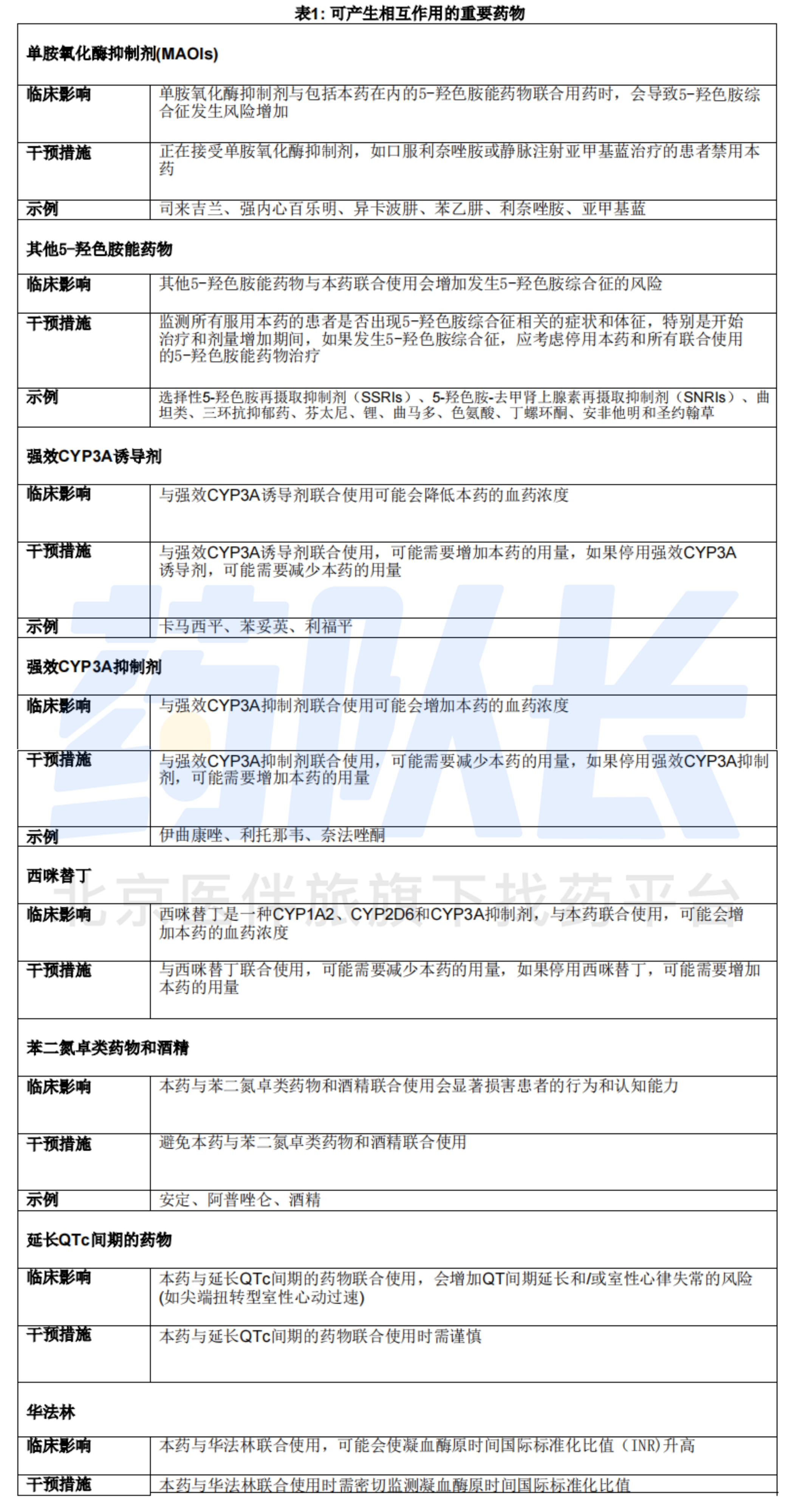 药物相互作用(1)(2).jpg