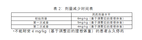 Elahere的副作用有哪些？出现副作用怎么办？(图2)