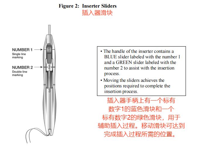 宫内节育器Liletta(图3)