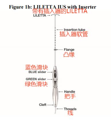 宫内节育器Liletta(图2)