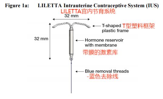 宫内节育器Liletta(图1)