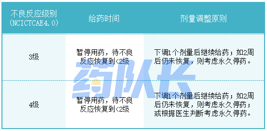 安罗替尼表1.png