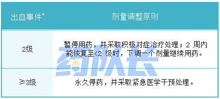 安罗替尼表2.png