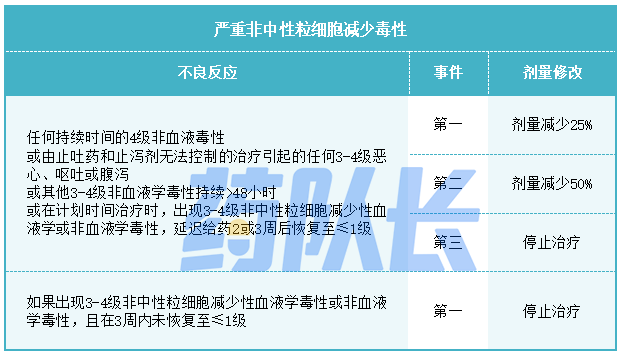 戈沙托珠单抗表格2.png