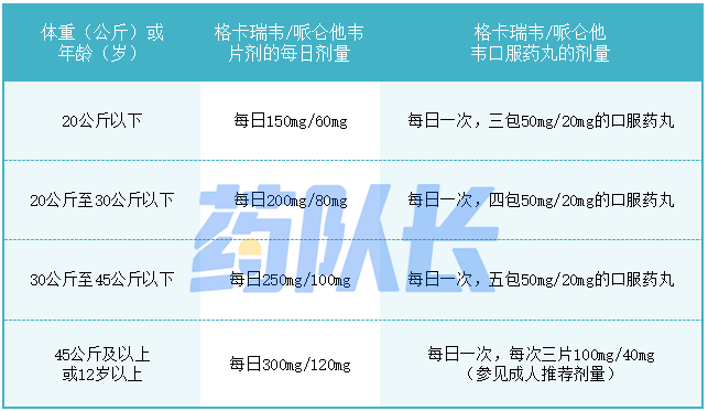 格卡瑞韦哌仑他韦表3.png