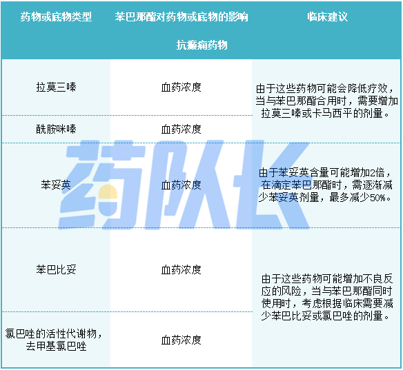 药物或底物类型1.png