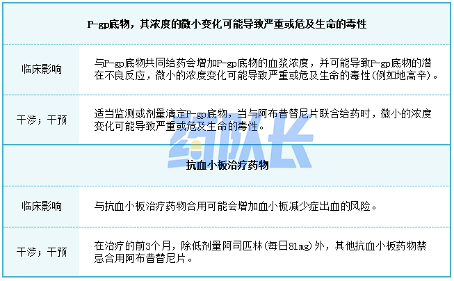 影响其他药物的具有临床意义的相互作用