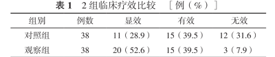 环丝氨酸胶囊治疗耐多药肺结核的疗效(图2)