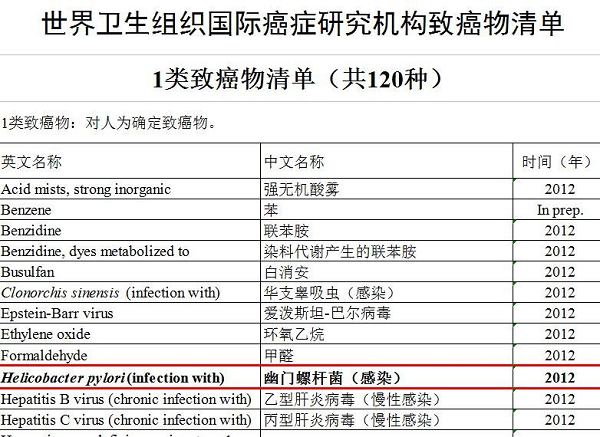 预防胃癌：幽门螺杆菌感染如何防治？(图2)