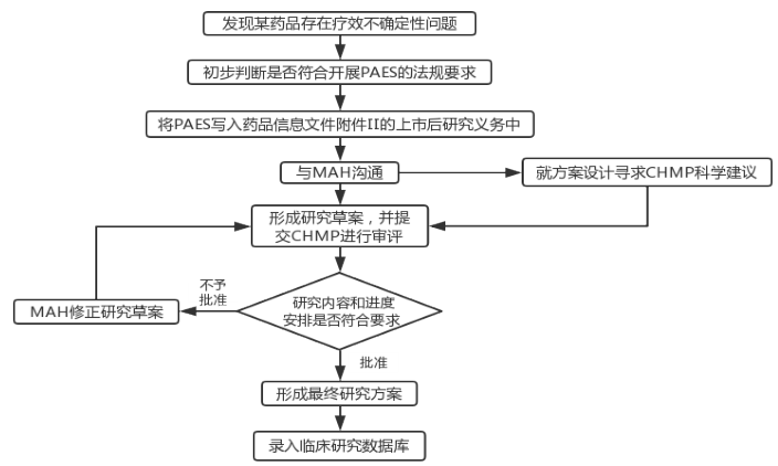 方案审批图.png