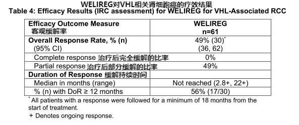 Welireg-林岛综合征新药，治疗肾癌生存期超12个月