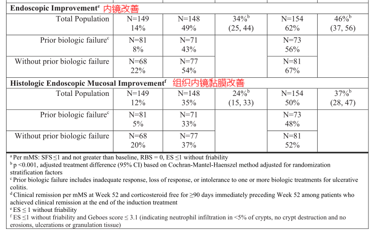 乌帕替尼;特应性皮炎有了口服靶向药(图16)