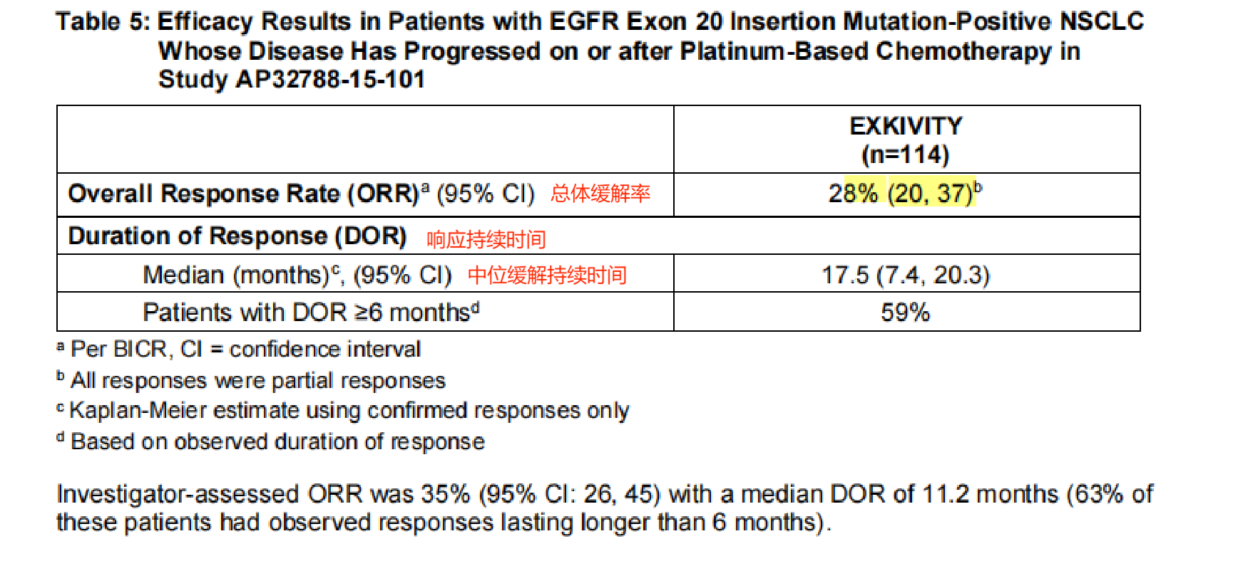 EGFR20外显子突变的肺癌突破性新药莫博替尼多国获批上市(图4)